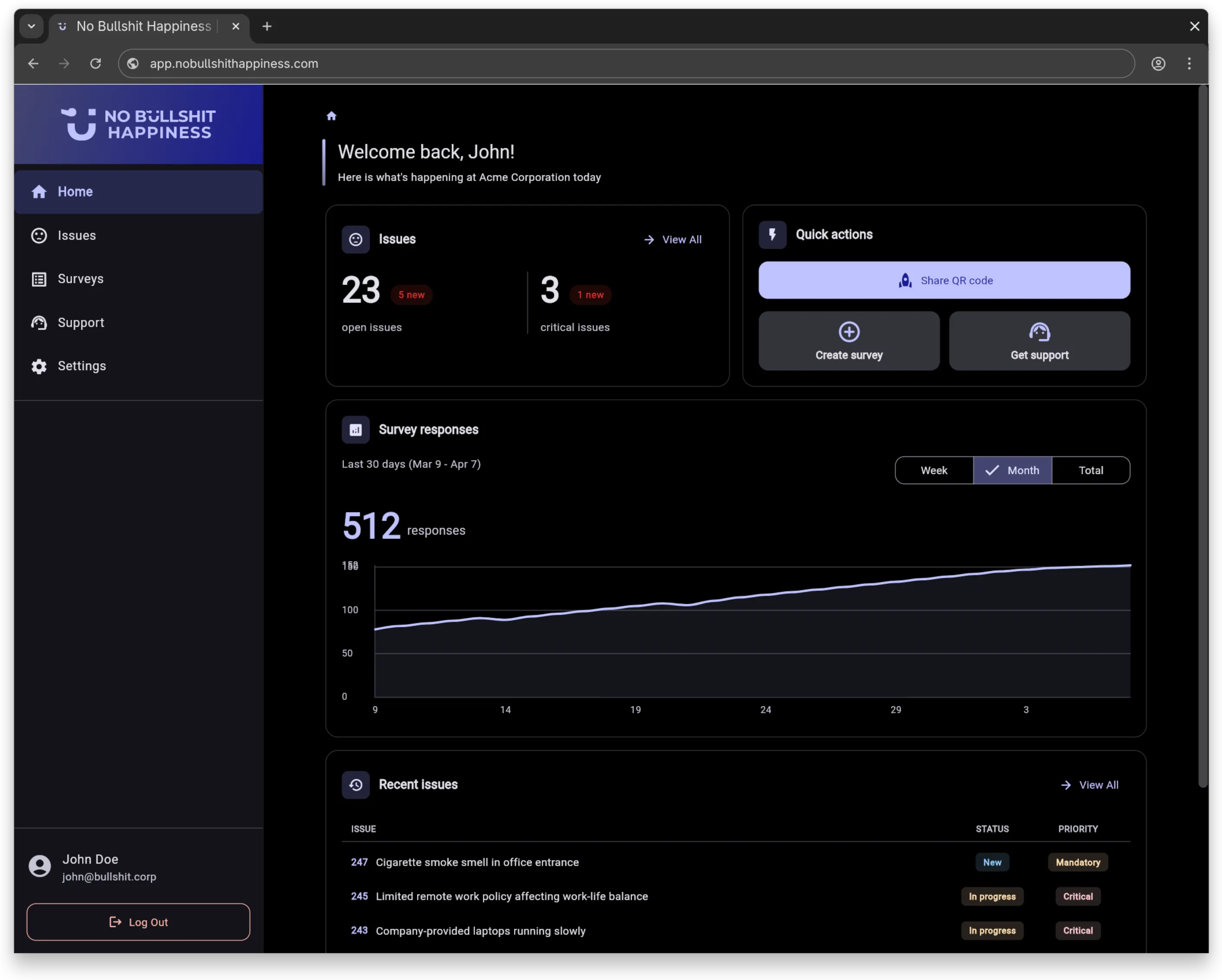 No Bullshit Happiness dashboard — employee happiness platform