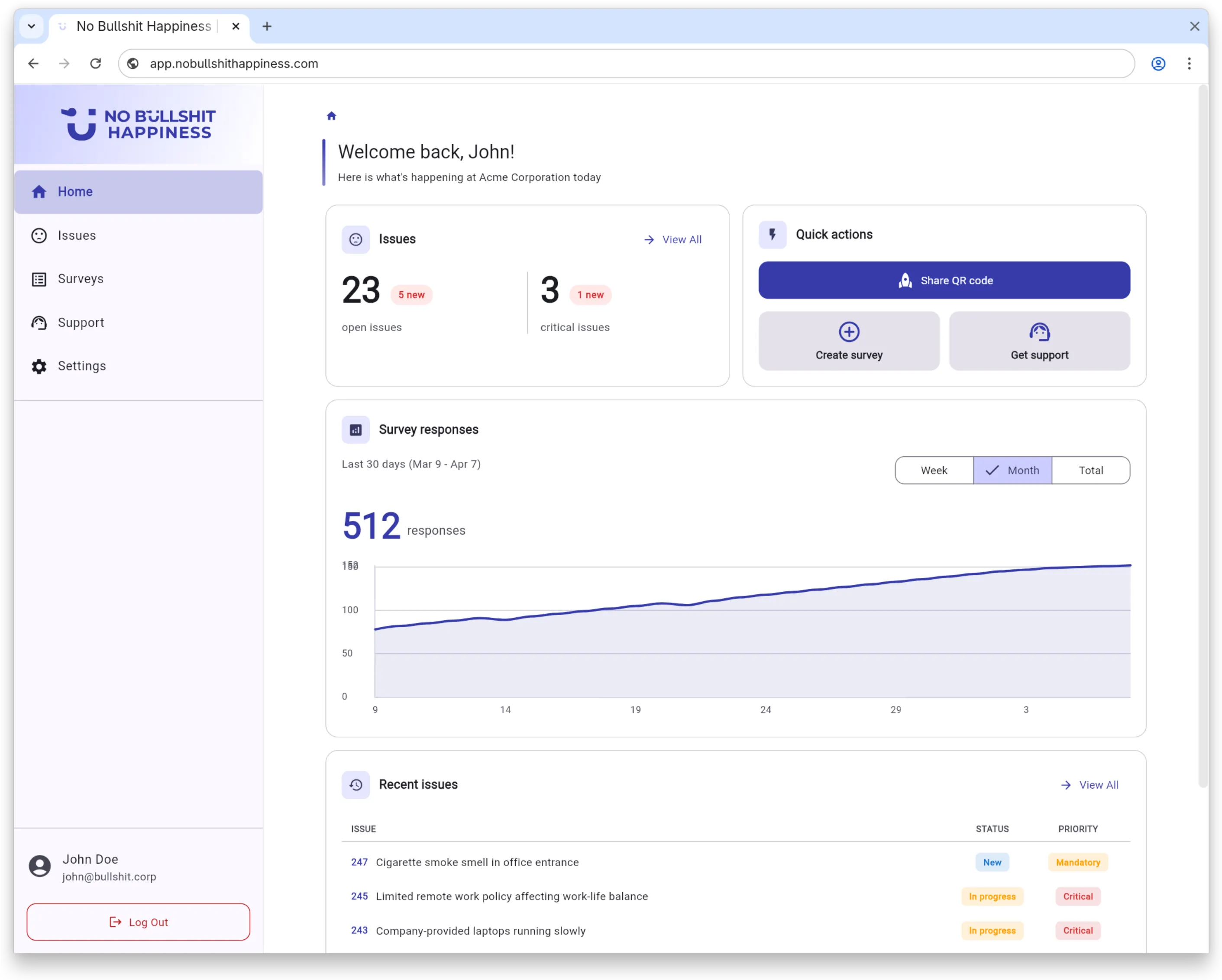 No Bullshit Happiness dashboard — employee happiness platform